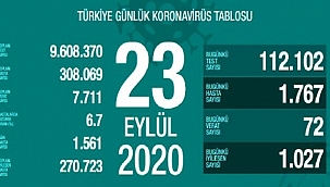 TABLO GİDEREK AĞIRLAŞIYOR..!