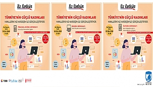 'KIZ KARDEŞİM' ONLİNE EĞİTİMLERİ İÇİN BAŞVURULAR BAŞLADI