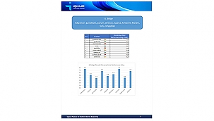 ÇANAKKALE İŞKUR ZİRVEYİ KİMSEYE BIRAKMADI!