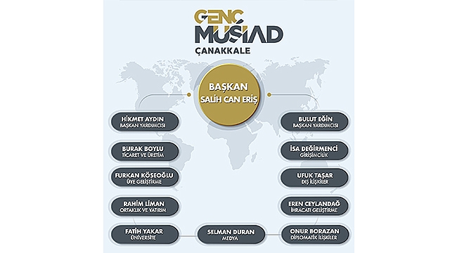 GENÇ MÜSİAD ÇANAKKALE İL BAŞKANLIĞI GÖREVİNİ SALİH CAN ERİŞ DEVRALDI