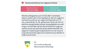 BEKLENEN KAR YAĞIŞLARINA DİKKAT!