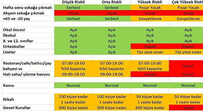 KADEMELİ NORMALLEŞME NETLEŞTİ