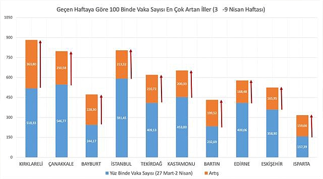 ÇANAKKALE İKİNCİ SIRADA!