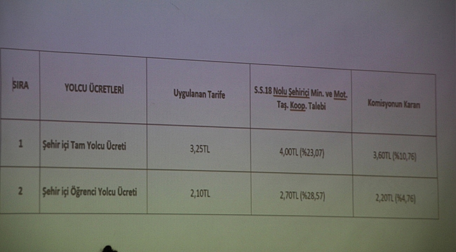 ŞEHİR İÇİ TOPLU ULAŞIMA ZAM GELDİ!