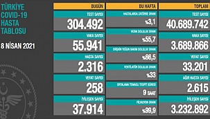 VAKA VE ÖLÜM SAYILARI PATLADI, BAKAN KOCA'DAN ÖZELEŞTİRİ GELDİ!