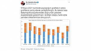 BAKAN KOCA, "VERİ HATASI" DEDİ ÇANAKKALE BİRİNCİ OLDU!
