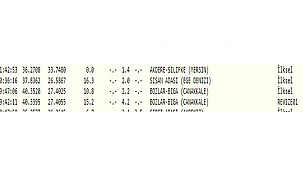 GÜNE DEPREMLE BAŞLADIK!