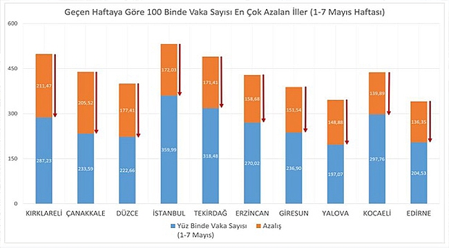 VAKALARIN EN ÇOK AZALDIĞI İKİNCİ İL ÇANAKKALE