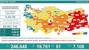 BAKAN KOCA, 20 BİNE YAKLAŞAN VAKA SAYILARINA DİKKAT ÇEKTİ!