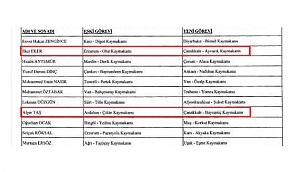 BAZI İLÇELERE YENİ KAYMAKAMLAR ATANDI