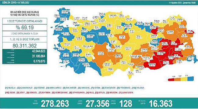 SAYILAR ADIM ADIM ARTIYOR!