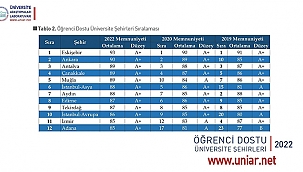 ÇANAKKALE, İZMİR VE İSTANBUL'U SOLLADI