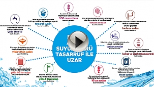 TASARRUF BİR YAŞAM BİÇİMİ OLMALI!