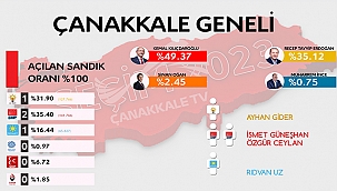 BU SEFER ÇANAKKALE KIRMIZI