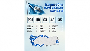 ÇANAKKALE BİRÇOK İLİ GERİDE BIRAKTI