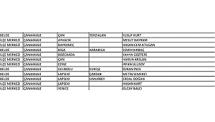 CHP ÇANAKKALE ADAYLARI BELLİ OLUYOR