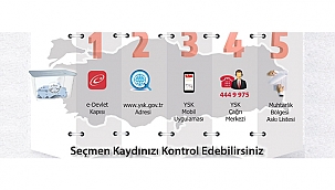 SEÇMEN LİSTELERİ ASKIDA