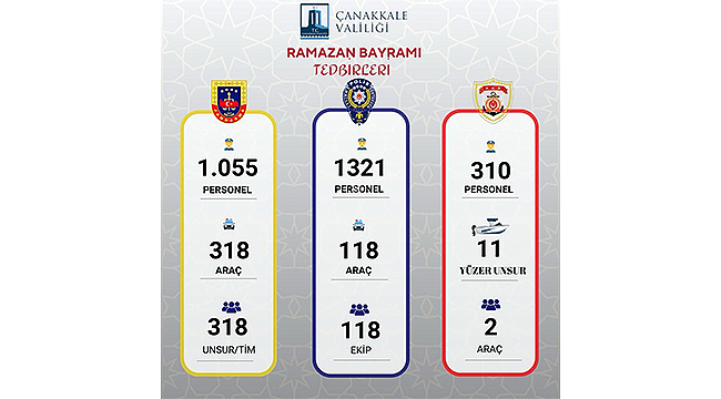 RAMAZAN BAYRAMI GÜVENLİK TEDBİRLERİ