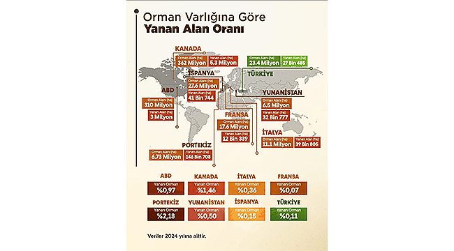 ORMAN YANGINLARINDA TÜRKİYE'NİN BAŞARISI