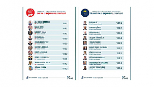 2025 YILININ İLK 8 AYINDA İYİ PARTİ'DEN ÖNE ÇIKAN İSİM RIDVAN UZ