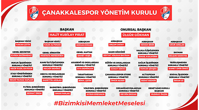 ÇANAKKALESPOR'DA YENİ YÖNETİM GÖREV BAŞINDA