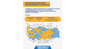 ÜRETİCİLERE ZİRAİ DON DESTEĞİ BAŞLADI