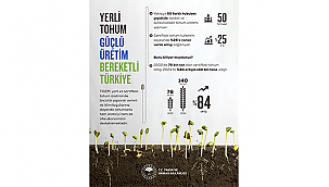 YERLİ TOHUMLA ÜRETİM, BEREKETİN TEMİNATI