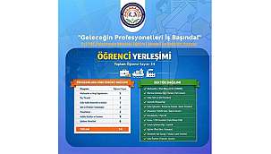 3+1 EĞİTİM MODELİYLE ÖĞRENCİLER İŞ HAYATINA HAZIRLANIYOR