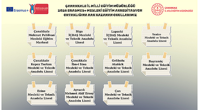 ÇANAKKALE İL MİLLÎ EĞİTİM MÜDÜRLÜĞÜ ERASMUS+ BAŞARISINI DUYURDU