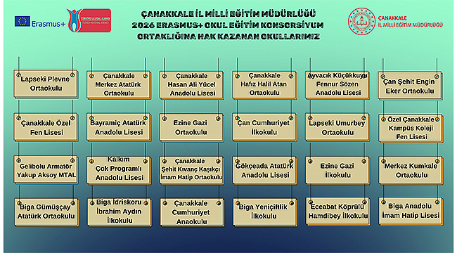 ÇANAKKALE İL MİLLÎ EĞİTİM MÜDÜRLÜĞÜ ERASMUS+ BAŞARISINI DUYURDU