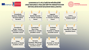 ÇANAKKALE İL MİLLÎ EĞİTİM MÜDÜRLÜĞÜ ERASMUS+ BAŞARISINI DUYURDU