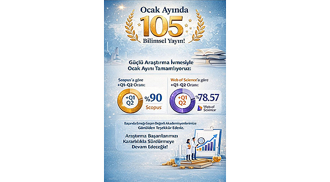 ÇOMÜ OCAK AYINDA 105 BİLİMSEL YAYINA İMZA ATTI