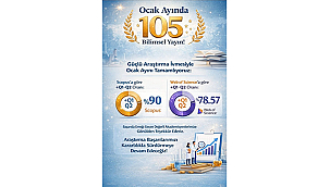 ÇOMÜ OCAK AYINDA 105 BİLİMSEL YAYINA İMZA ATTI
