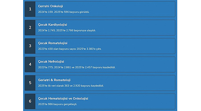 ÇOMÜ SAĞLIK UYGULAMA VE ARAŞTIRMA MERKEZİ'NDEN TARİHİ BAŞARI