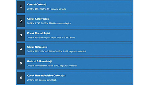 ÇOMÜ SAĞLIK UYGULAMA VE ARAŞTIRMA MERKEZİ'NDEN TARİHİ BAŞARI