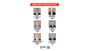 RIDVAN UZ ZİRVEDE: MARMARA'NIN EN BEĞENİLEN MİLLETVEKİLİ ÇANAKKALE'DEN ÇIKTI