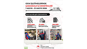 MAYIS AYINDA 1013 GIDA DENETİMİ YAPILDI