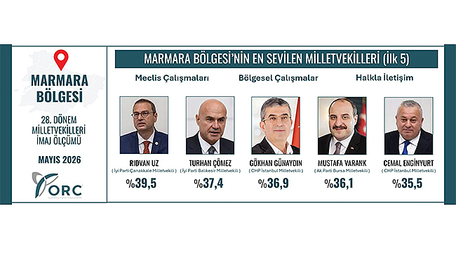 RIDVAN UZ MARMARA BÖLGESİ'NİN EN SEVİLEN MİLLETVEKİLİ OLDU