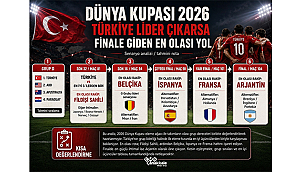 TÜRKİYE LİDER ÇIKARSA DÜNYA KUPASI'NDA FİNALE GİDEN YOL