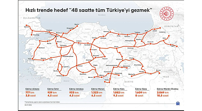 "ÇANAKKALE YÜKSEK HIZLI TREN AĞINA DAHİL EDİLMELİDİR"