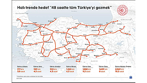 "ÇANAKKALE YÜKSEK HIZLI TREN AĞINA DAHİL EDİLMELİDİR"