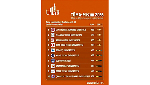 ÇOMÜ, MEZUN MEMNUNİYETİNDE TÜRKİYE'NİN İLK 10 ÜNİVERSİTESİ ARASINDA