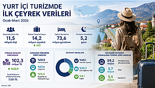 YILIN İLK ÇEYREĞİNDE 11,5 MİLYON KİŞİ YURT İÇİNDE SEYAHATE ÇIKTI