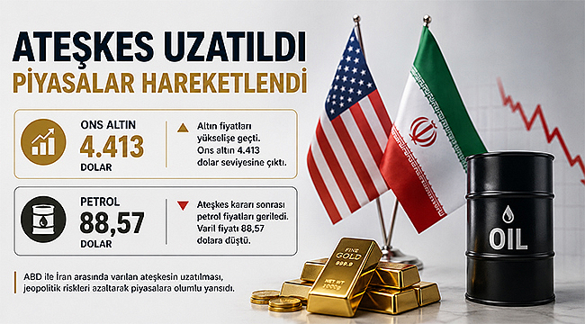 ATEŞKES KARARI PİYASALARI HAREKETLENDİRDİ: ALTIN YÜKSELDİ, PETROL GERİLEDİ