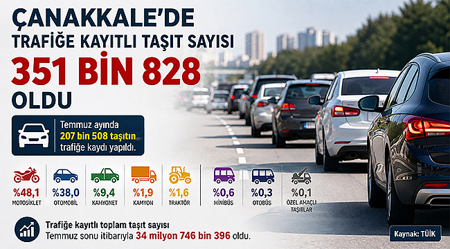 ÇANAKKALE'DE TRAFİĞE KAYITLI ARAÇ SAYISI 351 BİN 828'E ULAŞTI