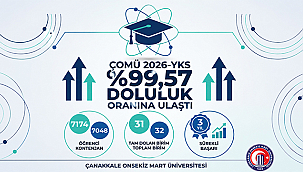 ÇOMÜ 2026-YKS'DE YÜZDE 99,57 DOLULUK ORANINA ULAŞTI