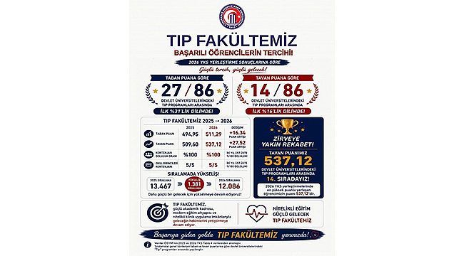 ÇOMÜ TIP FAKÜLTESİ BAŞARILI ÖĞRENCİLERİN TERCİHİ OLDU