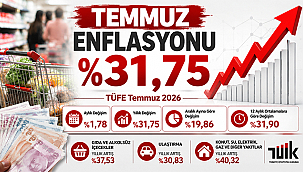 EKONOMİK GÜVEN ENDEKSİ TEMMUZ AYINDA YÜKSELDİ