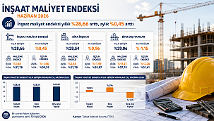 İNŞAAT MALİYETLERİ HAZİRAN'DA ARTTI