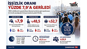 İŞSİZLİK ORANI YÜZDE 7,9'A GERİLEDİ